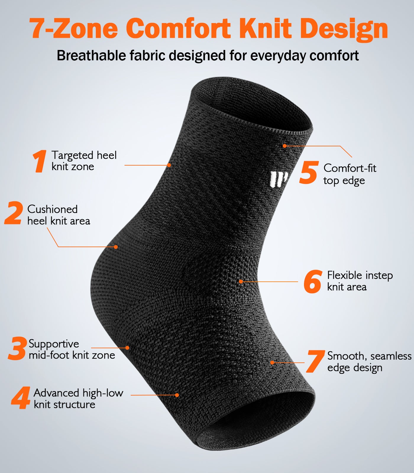 Close-up view of the WHCOOL ankle compression sleeve highlighting its 7-zone comfort knit structure, flexible instep area, and smooth seamless edges.
